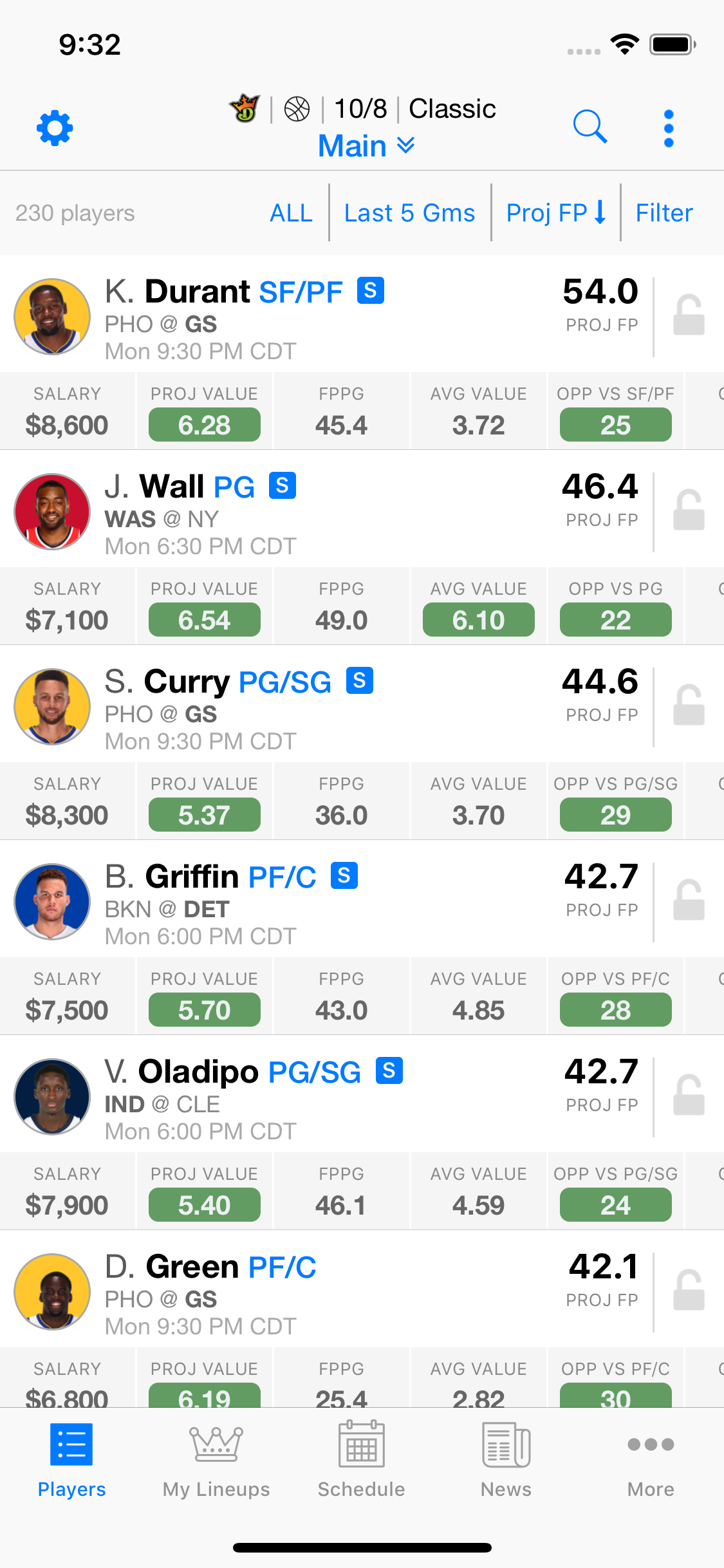 Daily Fantasy Player Selection Interface showing NBA players with salaries, projections, and stats
