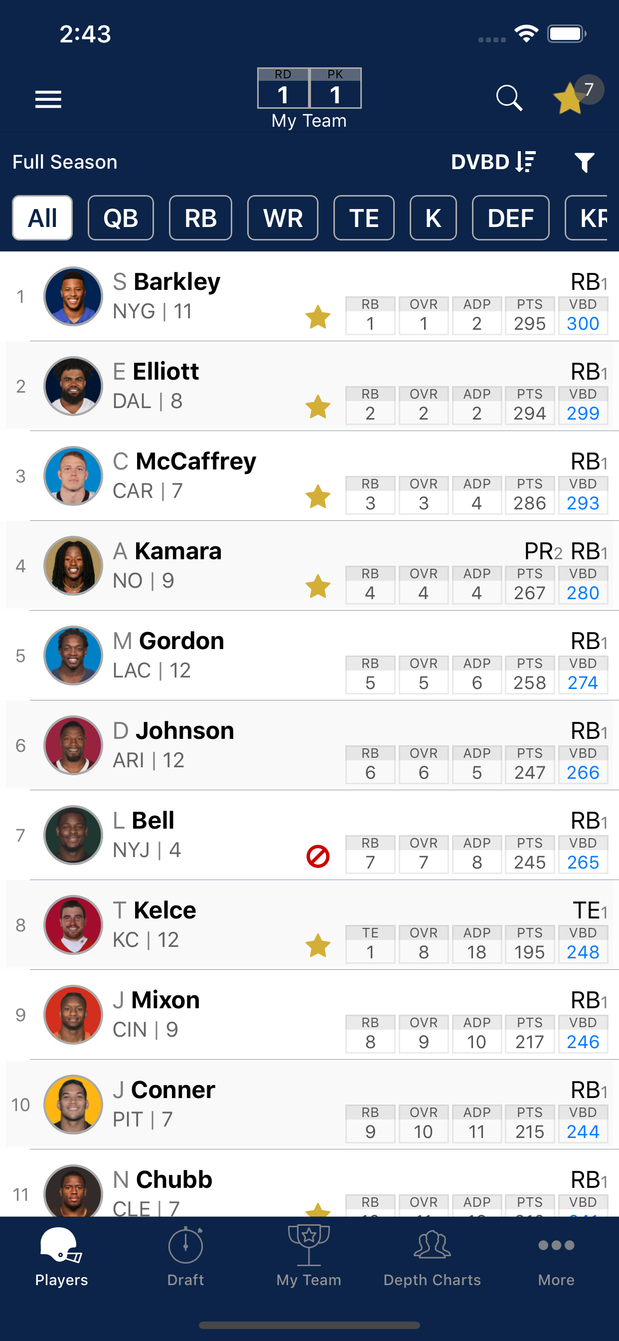 Player Rankings - iPhone view with detailed player stats and ratings