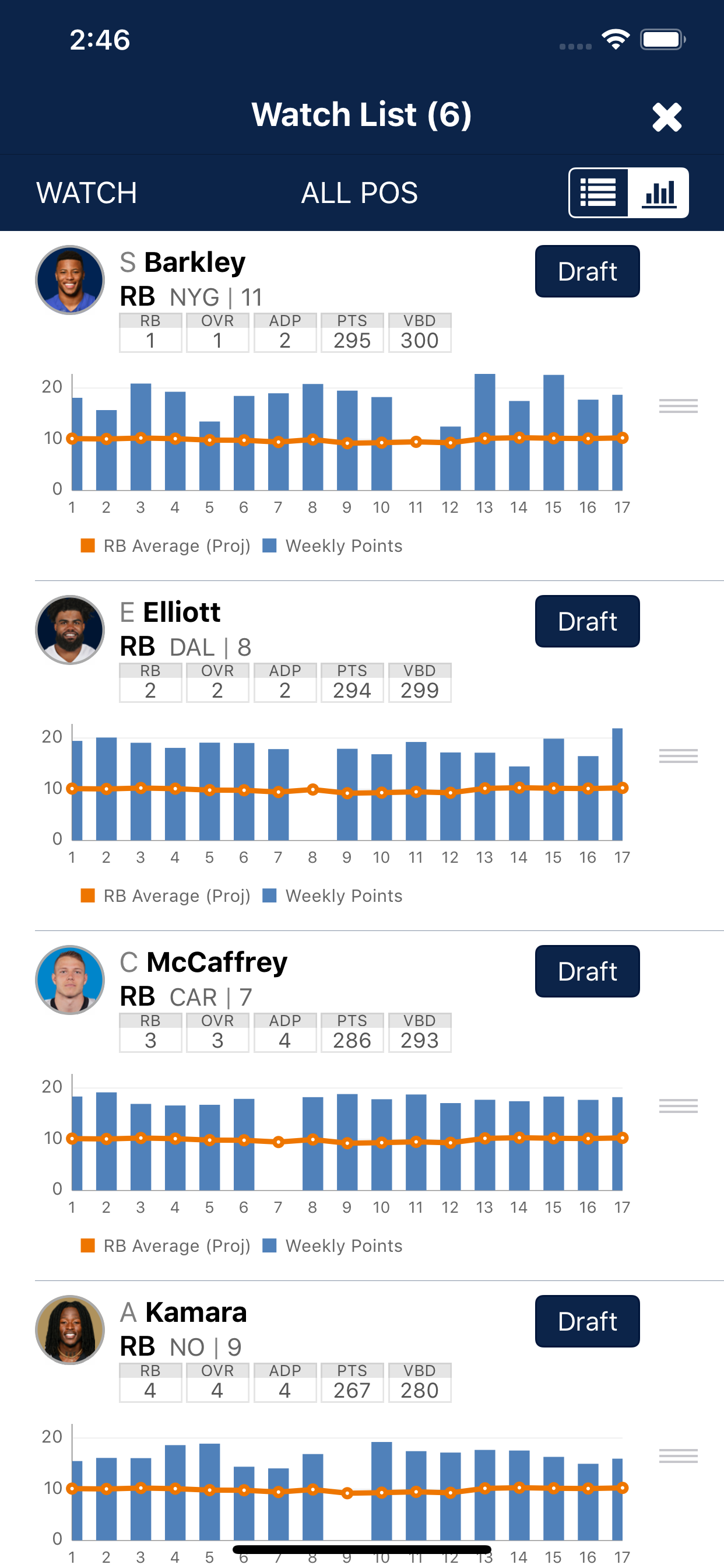 Watch List - iPhone view with player analytics and performance charts